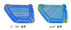 碳纖維鋪層工藝：流程、應(yīng)用與優(yōu)勢(shì)解析